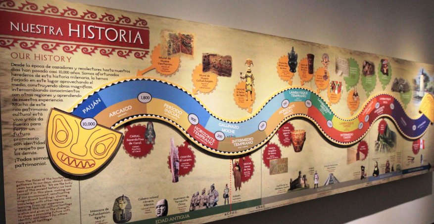 Museum & Mural Combo